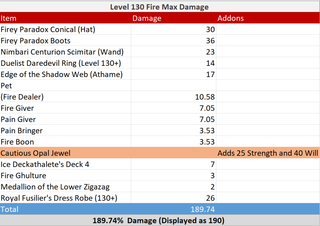 Wizard101 Boost Chart